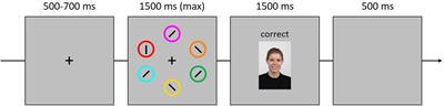 Fear of Missing Out Predicts Distraction by Social Reward Signals Displayed on a Smartphone in Difficult Driving Situations